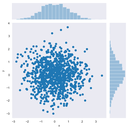 数据分析Python作图Pythonqq36887581的博客-