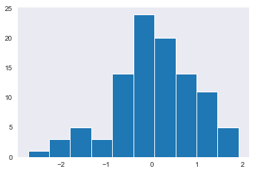 数据分析Python作图Pythonqq36887581的博客-