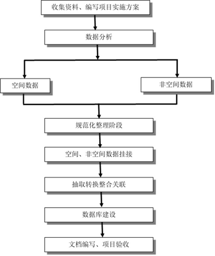 2020FME博客大赛——FME在数据整合中的应用fmechina的博客-
