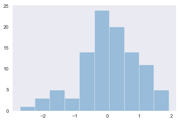 数据分析Python作图Pythonqq36887581的博客-