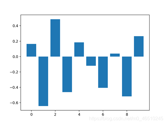 如何用Python计算特征重要性?人工智能deephub-