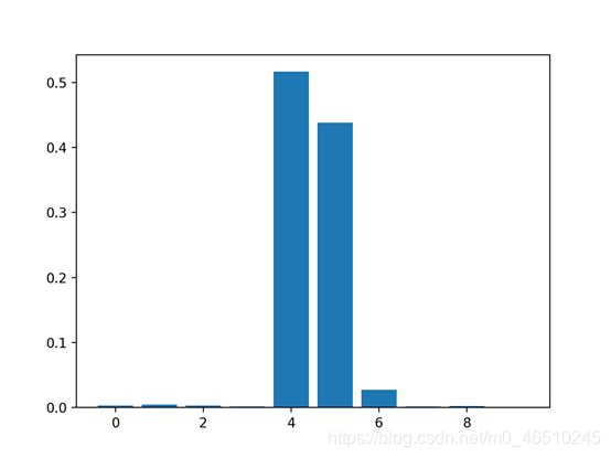 如何用Python计算特征重要性?人工智能deephub-