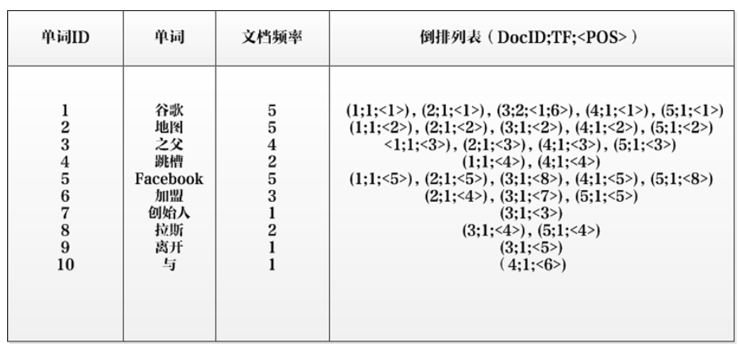 ElasticSearch(一):入门篇