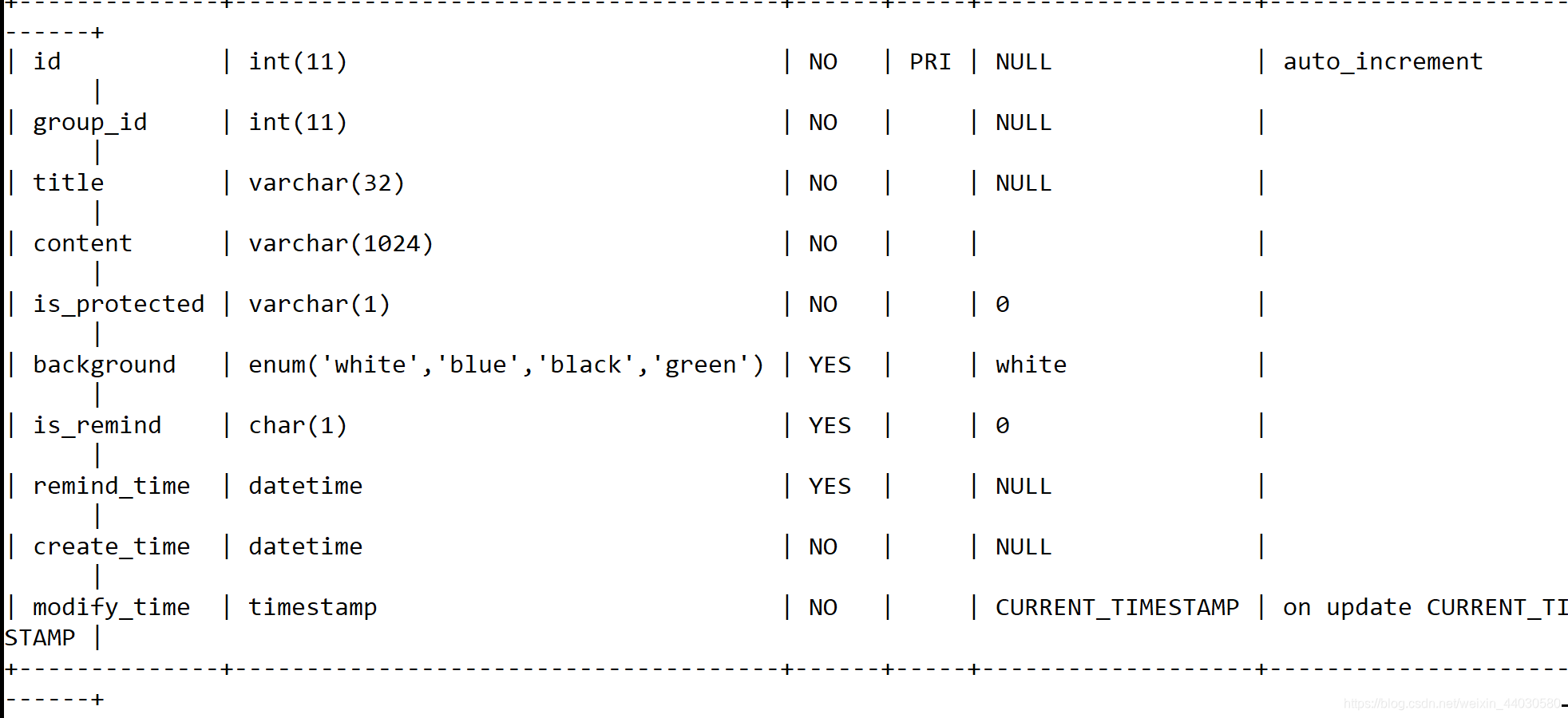 MySQL数据库项目/便签数据库快乐星球-