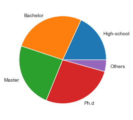 数据分析Python作图Pythonqq36887581的博客-