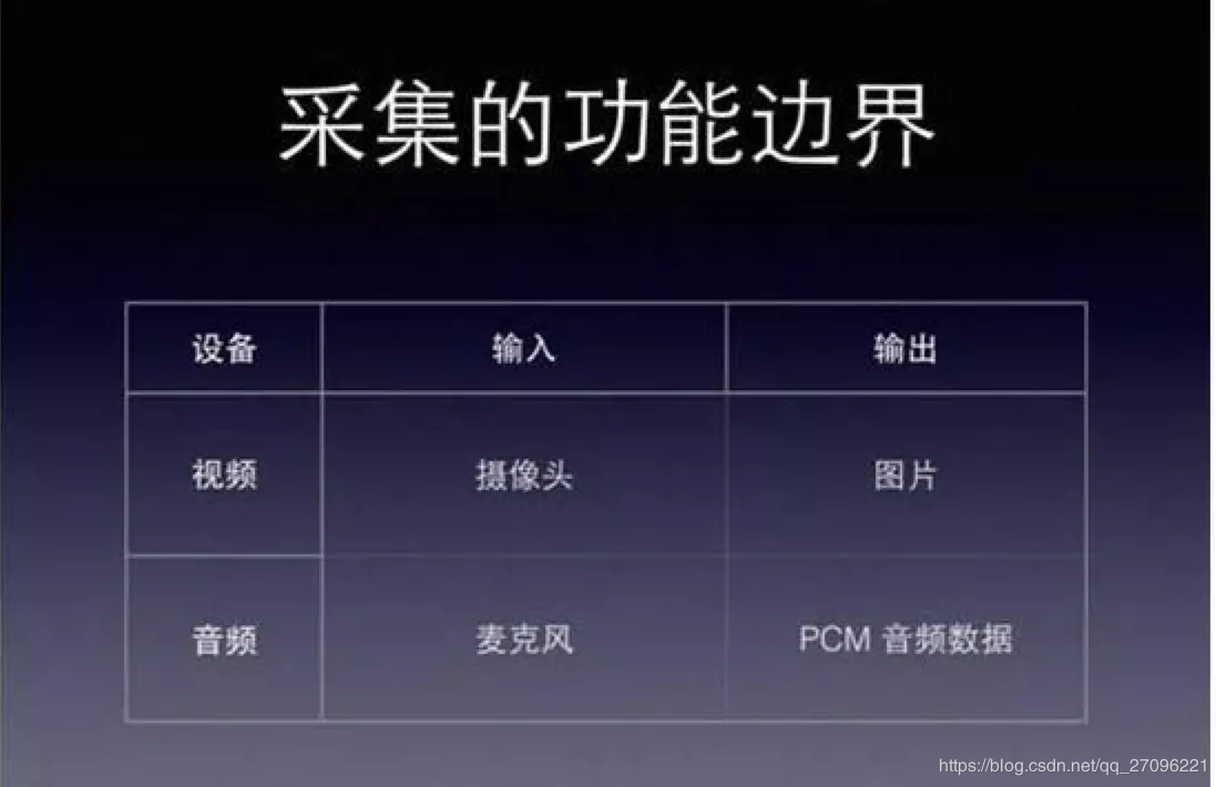 音视频技术之《移动直播场景的坑与规避措施》网络qq27096221的博客-