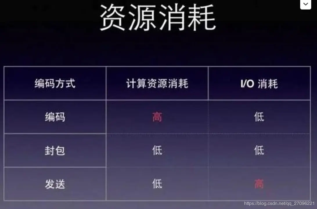 音视频技术之《移动直播场景的坑与规避措施》网络qq27096221的博客-