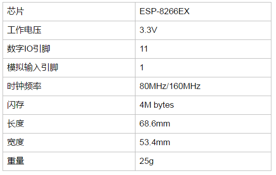 Arduino文档阅读笔记-WeMos D1 ESP8266 WIFI开发板入门网络IT1995的博客-