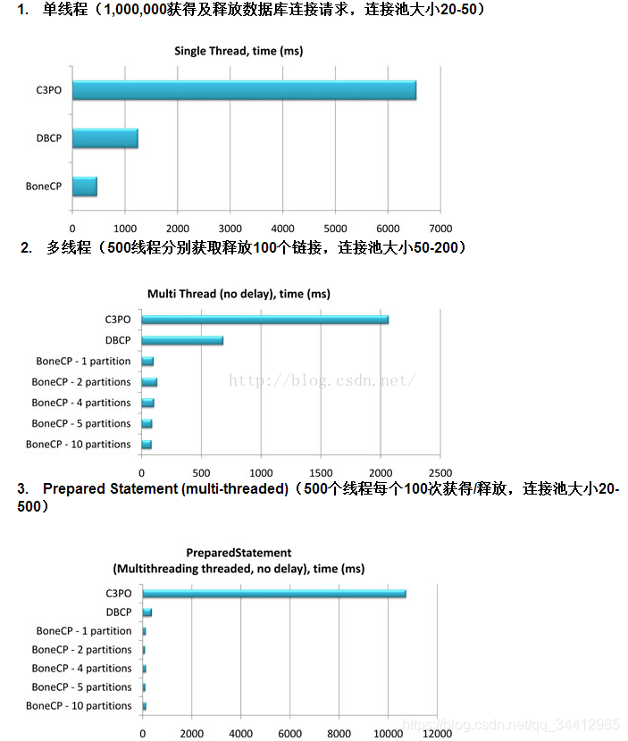 连接池是什么 watermark,type_ZmFuZ3poZW5naGVpdGk,shadow_10,text_aHR0cHM6Ly9ibG9nLmNzZG4ubmV0L3FxXzM0NDEyOTg1,size_16,color_FFFFFF,t_70