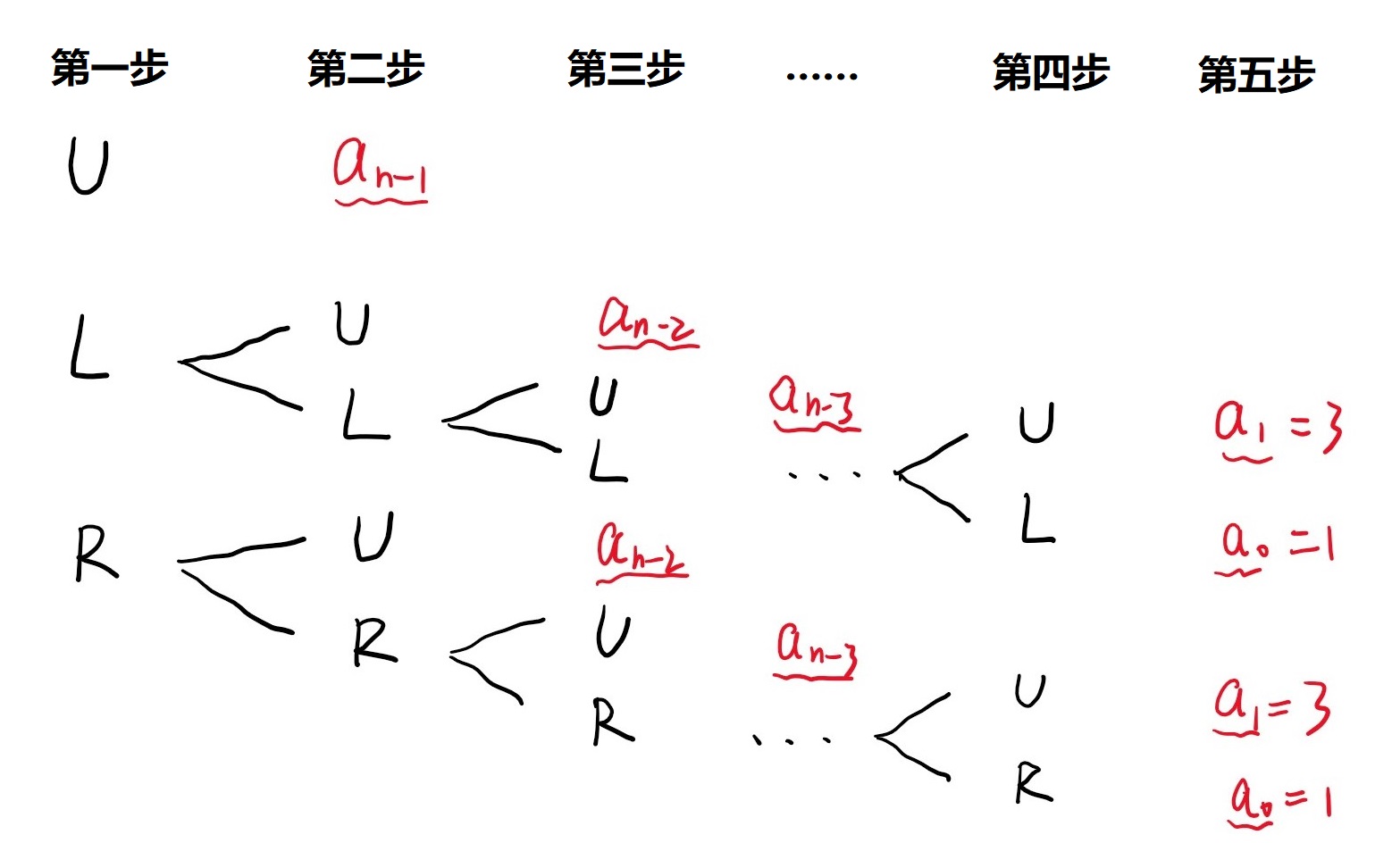 （组合数学笔记）递推关系小结及典型题分析_组合数学中的递推关系-CSDN博客