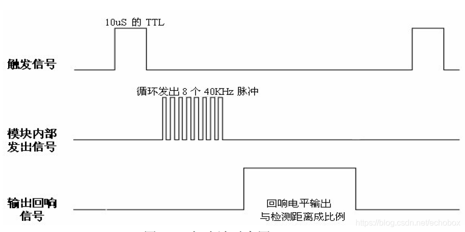 超声波模块时序图