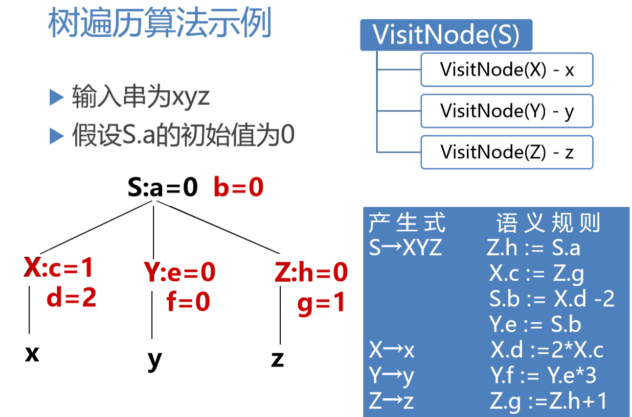 什么叫分析性语法 watermark,type_ZmFuZ3poZW5naGVpdGk,shadow_10,text_aHR0cHM6Ly9ibG9nLmNzZG4ubmV0L3BpMzE0MTU5MjY1MzV4,size_16,color_FFFFFF,t_70