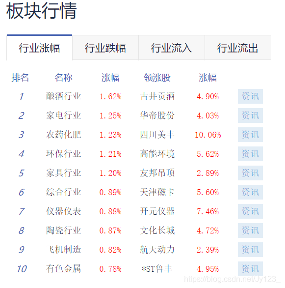 表格