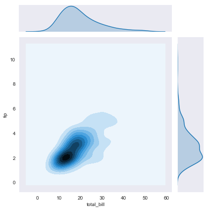 数据分析Python作图Pythonqq36887581的博客-