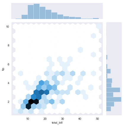 数据分析Python作图Pythonqq36887581的博客-