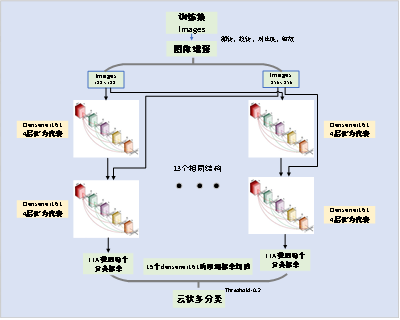 图1：总体方案设计