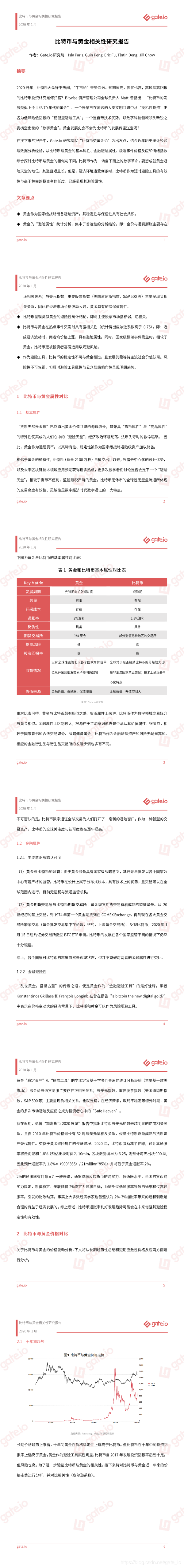 Gate Io研究院 发布比特币与黄金相关性研究报告 Gate Io的博客 Csdn博客