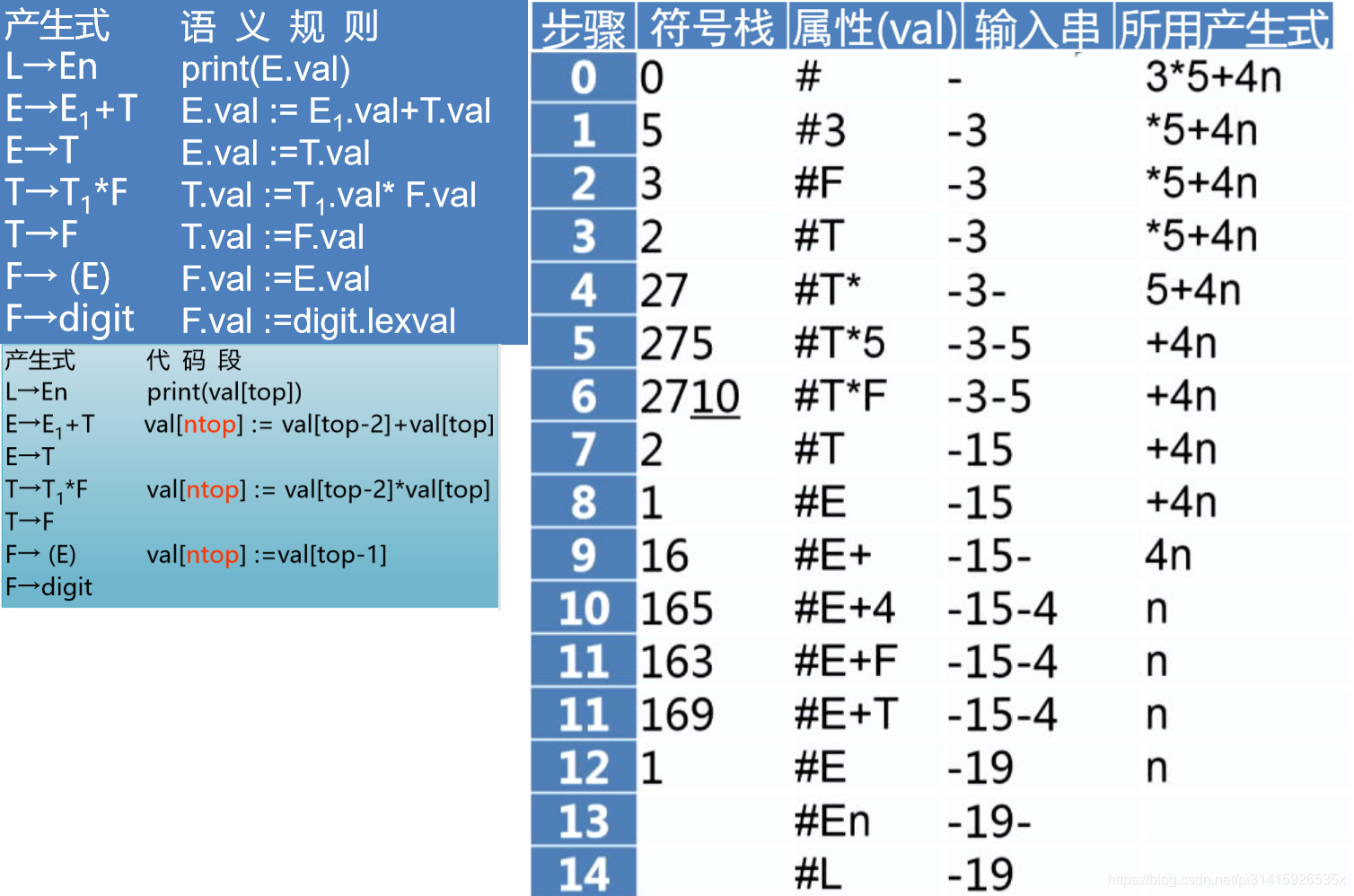 编译原理中re是什么意思_电梯re是什么故障(3)