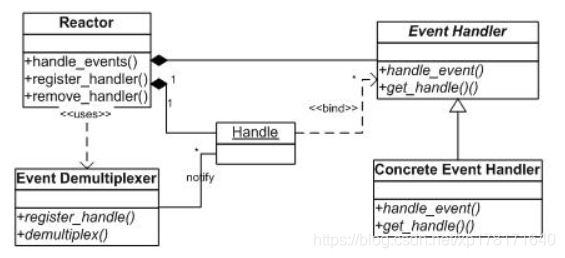 components