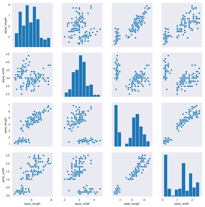数据分析Python作图Pythonqq36887581的博客-