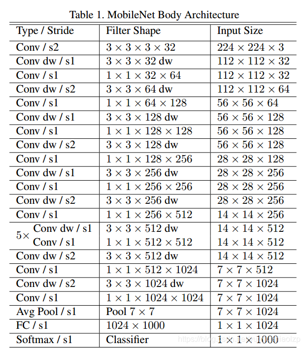 mobilenetv1