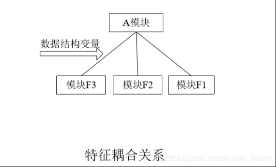 软件工程 | 第四章 系统设计