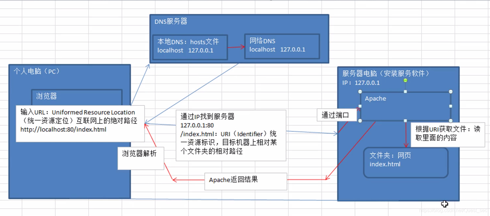 包含PHP入门指南:什么是PHP?的词条 包含PHP入门指南:什么是PHP?的词条