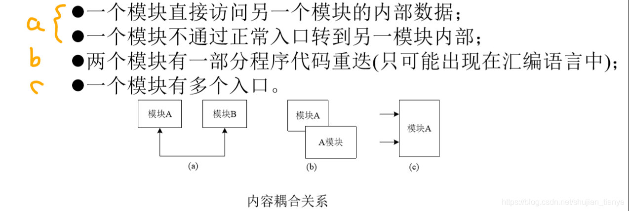 软件工程 | 第四章 系统设计