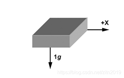 如何使用加速度计实现倾斜角度计算 Zitn19的博客 Csdn博客 加速度计计算角度 如何使用加速度计实现倾斜角度计算 Zitn19的博客 Csdn博客 加速度计计算角度