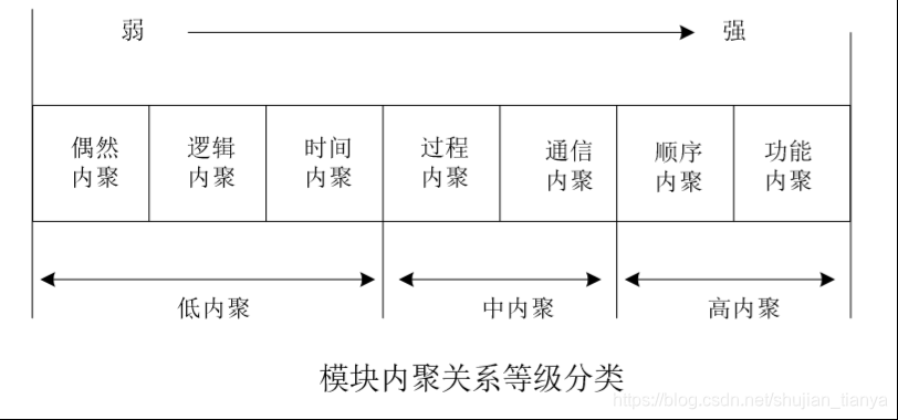 软件工程 | 第四章 系统设计