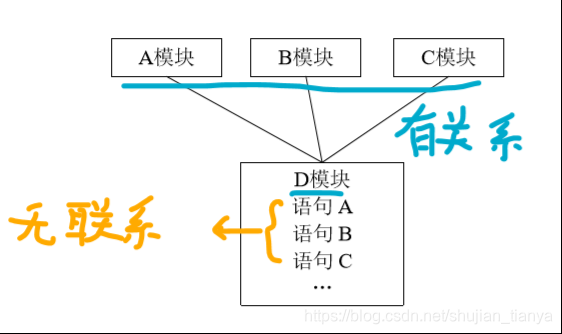 软件工程 | 第四章 系统设计