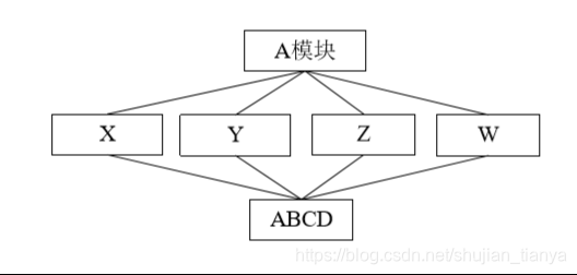 软件工程 | 第四章 系统设计