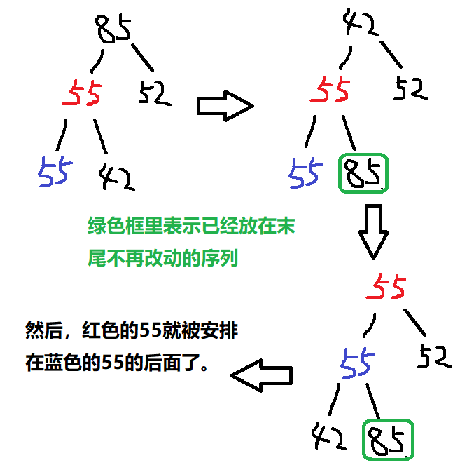 数据结构 排序 思考题2