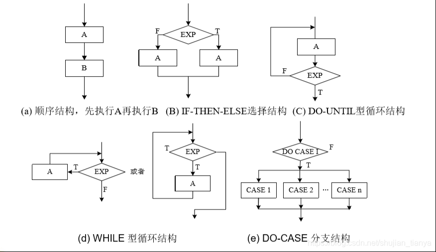 软件工程 | 第四章 系统设计
