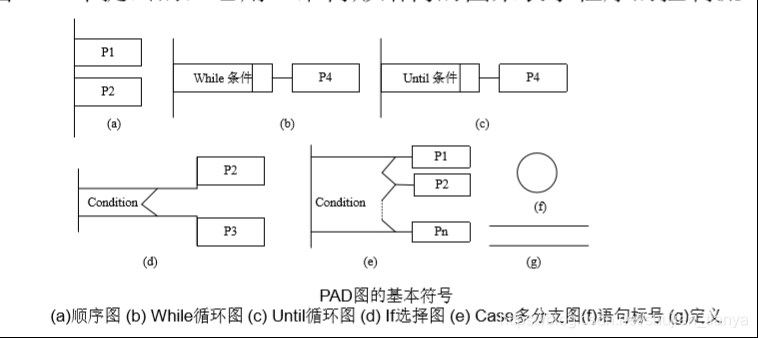 软件工程 | 第四章 系统设计