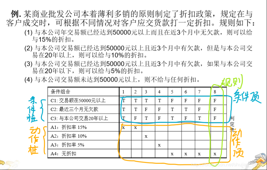 软件工程 | 第四章 系统设计