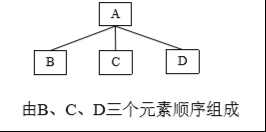 软件工程 | 第四章 系统设计