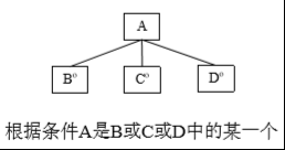 软件工程 | 第四章 系统设计