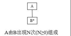 软件工程 | 第四章 系统设计
