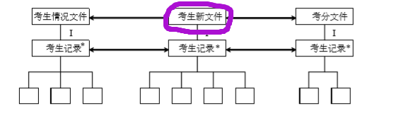 软件工程 | 第四章 系统设计