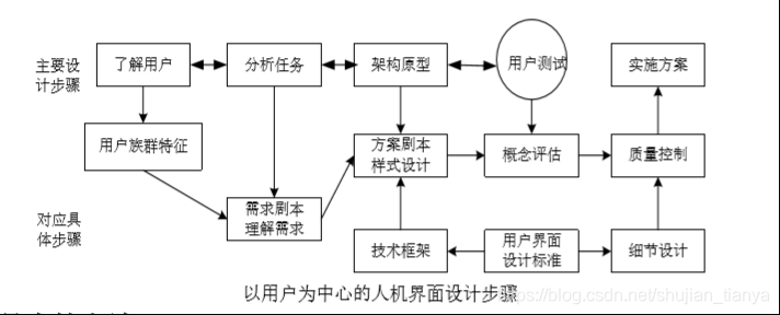 软件工程 | 第四章 系统设计