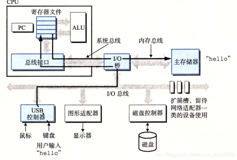 [External chain image transfer failed, the source site may have an anti-theft chain mechanism, it is recommended to save the image and upload it directly (img-SSlFhIcp-1586767083410) (C: \ Users \ NayelyA \ AppData \ Roaming \ Typora \ typora-user-images \ image-20200413153902880.png)]