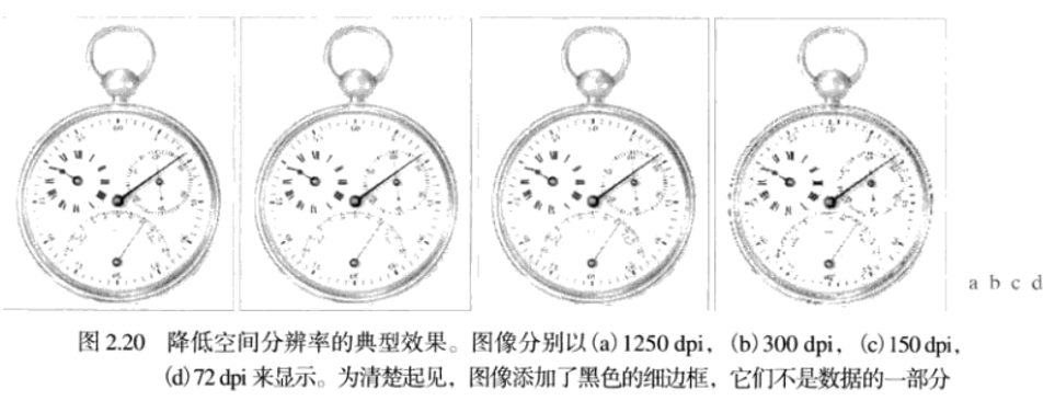 数字图像处理学习笔记（三）——空间分辨率和灰度分辨率、等偏爱曲线ITchange的博客-