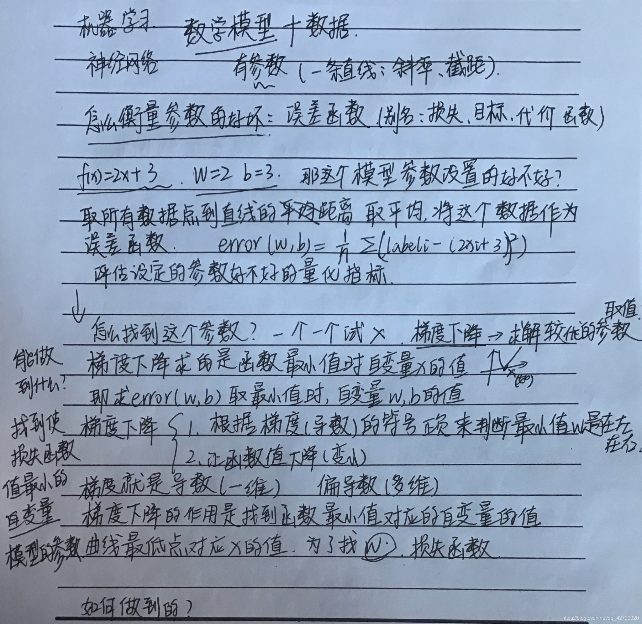 理解日记 watermark,type_ZmFuZ3poZW5naGVpdGk,shadow_10,text_aHR0cHM6Ly9ibG9nLmNzZG4ubmV0L3FxXzQyNzk5OTIw,size_16,color_FFFFFF,t_70