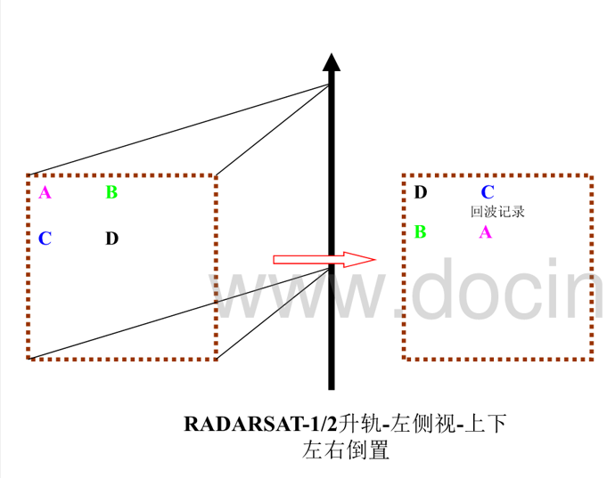 06-SNAP处理Sentinel-1 IW SLC数据（极化SAR预处理）网络lidahuilidahui的博客-