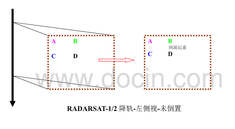 06-SNAP处理Sentinel-1 IW SLC数据（极化SAR预处理）网络lidahuilidahui的博客-