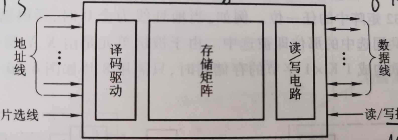 教你了解存储器经验,缓存RodmaChen的博客-