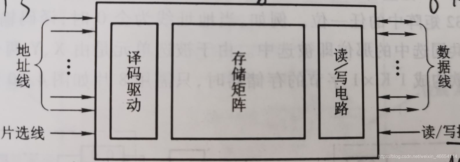 教你了解存储器经验,缓存RodmaChen的博客-