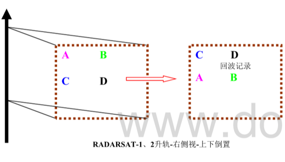 06-SNAP处理Sentinel-1 IW SLC数据（极化SAR预处理）网络lidahuilidahui的博客-