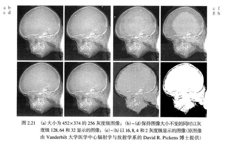 数字图像处理学习笔记（三）——空间分辨率和灰度分辨率、等偏爱曲线ITchange的博客-